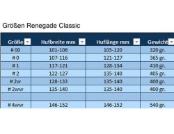 RENEGADE Ersatzschale für Hoof-Boot Classic Burgundy Blitz 4WW