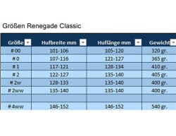 RENEGADE Ersatzschale für Hoof-Boot Classic Gelb Gold 2WW